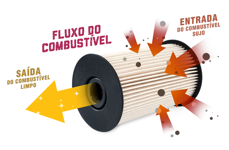 filtro-do-combustivel